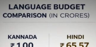 ವಿವಿಧ ಸಚಿವಾಲಯಗಳು ಮತ್ತು ಇಲಾಖೆಗಳಲ್ಲಿ ರಾಜಭಾಷಾ ಹಿಂದಿಯ ಬಳಕೆ ಮತ್ತು ಪ್ರಚಾರಕ್ಕಾಗಿ ವಾರ್ಷಿಕ ಭಾಷಾ ಬಜೆಟ್ ಕನ್ನಡಕ್ಕೆ ಒಂದು ಕೋಟಿ. ಹಿಂದಿಗೆ 65.57 ಕೋಟಿಗಳು!!