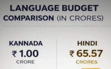 ವಿವಿಧ ಸಚಿವಾಲಯಗಳು ಮತ್ತು ಇಲಾಖೆಗಳಲ್ಲಿ ರಾಜಭಾಷಾ ಹಿಂದಿಯ ಬಳಕೆ ಮತ್ತು ಪ್ರಚಾರಕ್ಕಾಗಿ ವಾರ್ಷಿಕ ಭಾಷಾ ಬಜೆಟ್ ಕನ್ನಡಕ್ಕೆ ಒಂದು ಕೋಟಿ. ಹಿಂದಿಗೆ 65.57 ಕೋಟಿಗಳು!!