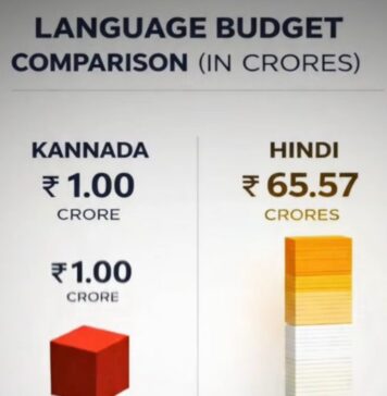 ವಿವಿಧ ಸಚಿವಾಲಯಗಳು ಮತ್ತು ಇಲಾಖೆಗಳಲ್ಲಿ ರಾಜಭಾಷಾ ಹಿಂದಿಯ ಬಳಕೆ ಮತ್ತು ಪ್ರಚಾರಕ್ಕಾಗಿ ವಾರ್ಷಿಕ ಭಾಷಾ ಬಜೆಟ್ ಕನ್ನಡಕ್ಕೆ ಒಂದು ಕೋಟಿ. ಹಿಂದಿಗೆ 65.57 ಕೋಟಿಗಳು!!