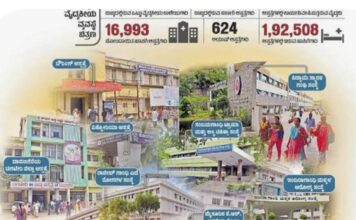 ಸರ್ಕಾರಿ ಆಸ್ಪತ್ರೆಗಳಲ್ಲಿಯ ಸಮಸ್ಯೆ ಕೇಳಿದರೆ ಆರೋಪ, ಸುಮ್ಮನಿದ್ದರೆ ಸಾವು!